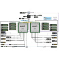 ASRock Rack GPU Server Blackwell Ultra HGX B300 4U16X-TURIN2/DLC B300 Bild 6