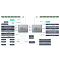 ASUS GPU Server RS720A-E12-RS12 AMD EPYC Bild 6