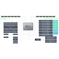 Proxmox VE Server ASUS RS520A-E12-RS12U AMD EPYC Bild 7