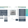 ASUS GPU Server RS521A-E12-RS12U AMD EPYC Bild 7