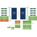 ASUS GPU Server RS720A-E13-RS8G Intel Xeon 6 Bild 7