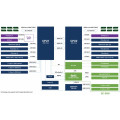 ASUS GPU Server RS720-E13-RS8G AMD EPYC™ Bild 7