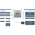 ASUS Server RS501A-E12-RS12U AMD EPYC™ Bild 7