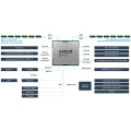 ASUS Server RS501A-E12-RS4U AMD EPYC™ 9005 Bild 7