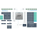 ASUS GPU Server RS521A-E12-RS24U AMD EPYC™ 9005 Bild 6