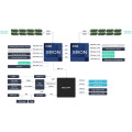Proxmox VE Cluster RS700-E11-RS12U Dual Intel Xeon Bild 7