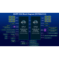 SupremeRAID ASUS Server RS700A-E11-RS12U AMD EPYC Bild 6