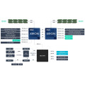 ASUS GPU Server RS720-E11-RS12U Intel Xeon Scalable Bild 6