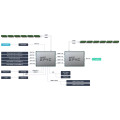ASUS Multi Node Server Barebone RS720Q-E11-RS8U 3000 Watt Bild 7
