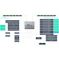 ASUS GPU Server RS521A-E12-RS24U AMD EPYC™ Bild 7