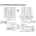 ASUS Workstation Mainboard Pro WS WRX90E-SAGE SE WIFI Bild 7