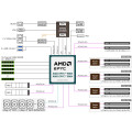 GIGABYTE GPU Server G294-Z21 AMD EPYC 9005 Bild 7