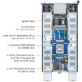 GIGABYTE GPU Server G294-Z21 AMD EPYC 9005 Bild 6