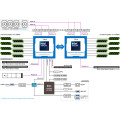 GIGABYTE R184-SF1-AAJ1 Rack Server Intel Xeon 6 Bild 2