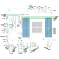 Supermicro Server Mainboard H13SSL-N Bild 2