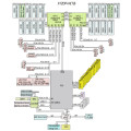 Supermicro Server Mainboard X12DPi-NT6 Bild 3
