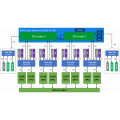 Supermicro GPU Server HGX H200 AS-8125GS-TNHR Bild 7