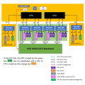Supermicro GPU Server HGX H100 SYS-821GE-TNHR Bild 7
