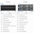 Synology Parallel Active Station PAS7700 NAS konfigurieren Bild 6