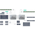 ASUS Server RS700A-E12-RS4U AMD EPYC™ Bild 7