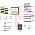 Gigabyte ARM GPU Server G242-P35 Ampere Altra Max Bild 6