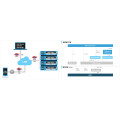 Gigabyte ARM GPU Server G242-P35 Ampere Altra Max Bild 7