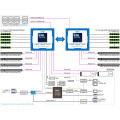 GIGABYTE XV24-AX0 GPU Server Intel Xeon 6900 Bild 7