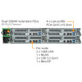 Gigabyte H273-Z82-AAW1 Rev. 3.x Multi-Node Rack Server Barebone Bild 5