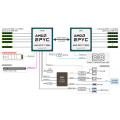 Gigabyte Multi Node Server H273-Z82 AMD EPYC™ 9005 Bild 7