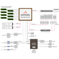 Gigabyte ARM Server R152-P33 Ampere Altra Max Bild 6