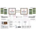 Gigabyte ARM Server R182-P91 Ampere Altra Max Bild 6