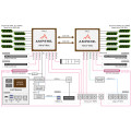 Gigabyte ARM Server R282-P91 Ampere Altra Max Bild 6