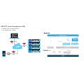 Gigabyte ARM Server R282-P91 Ampere Altra Max Bild 7