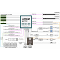 Gigabyte R163-Z34 Rack Server AMD EPYC™ 9005 / 9004 Bild 7