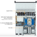 GIGABYTE R163-Z35 Rack Server AMD EPYC Bild 6