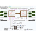 Gigabyte ARM Server R183-P92 AmpereOne Bild 7