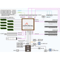 Gigabyte ARM Server R263-P30 AmpereOne Bild 7