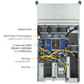 GIGABYTE R264-AG0 GPU Server Intel Xeon 6900 Bild 6