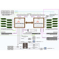 Gigabyte ARM Server R283-P92 AmpereOne Bild 7