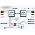 Gigabyte R283-ZK0 Rack Server AMD EPYC™ 9005 Bild 7