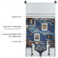 Gigabyte R283-ZK0 Rack Server AMD EPYC™ 9005 Bild 6