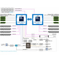GIGABYTE XV24-SX0 GPU Server Intel Xeon 6500 / 6700 Bild 7