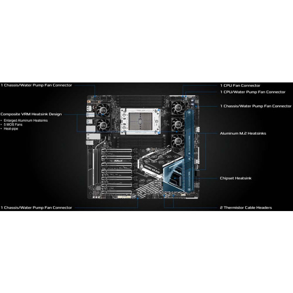 ASRock Rack Workstation Mainboard WRX90 WS EVO Bild 5