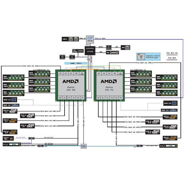 ASRock GPU Server Blackwell Ultra HGX B300 8U16X-TURIN2 Bild 7
