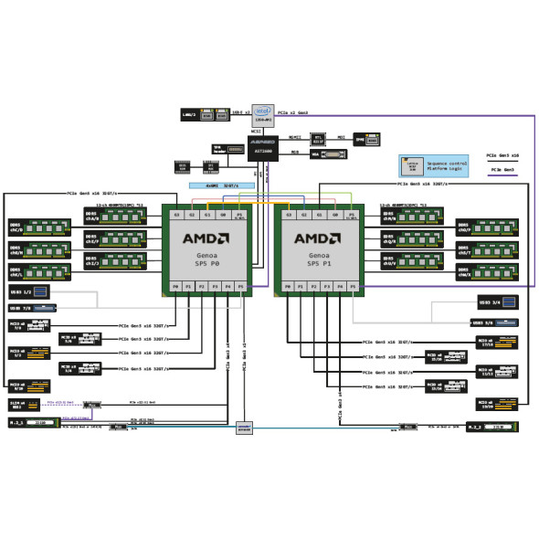 ASRock Rack GPU Server Blackwell Ultra HGX B300 4U16X-TURIN2/DLC B300 Bild 6