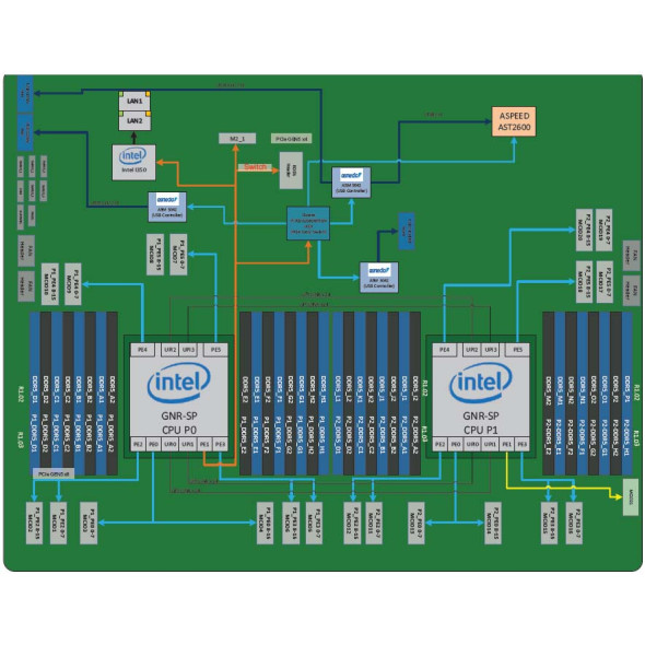 ASRock Rack GPU Server Blackwell Ultra HGX B300 8U16X-GNR2 Bild 5
