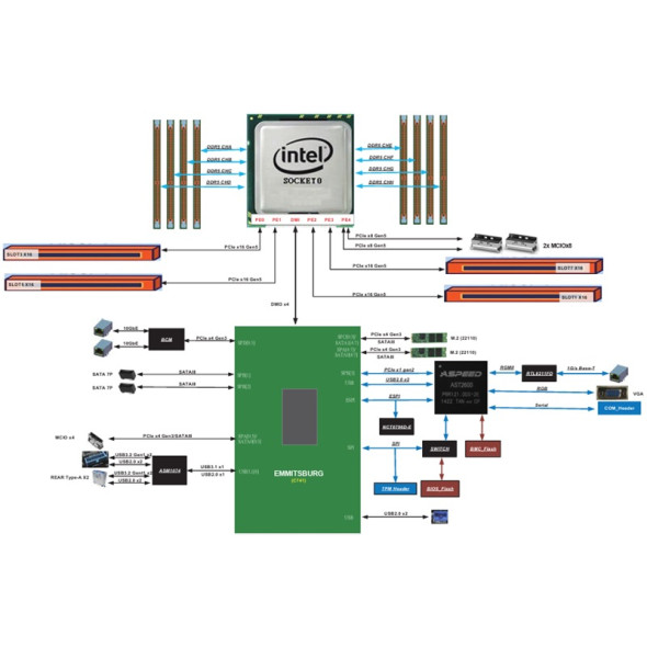 ASRock Rack Server Mainboard SPC741D8-2L2T Bild 6