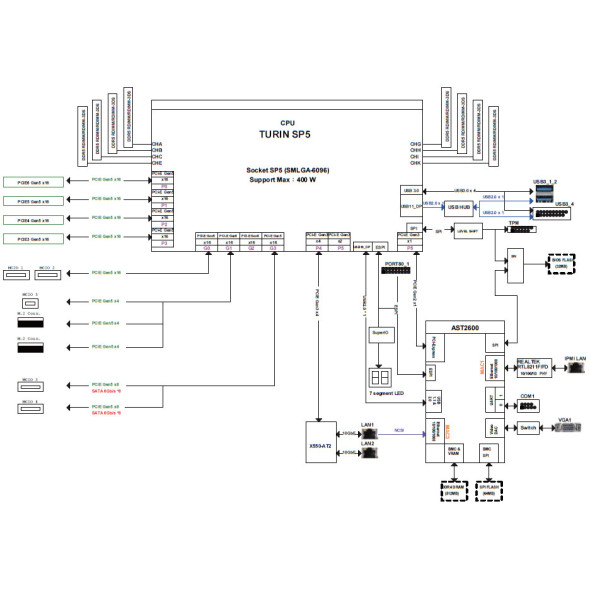 ASRock Rack Server Mainboard TURIND8UD-2T Bild 6
