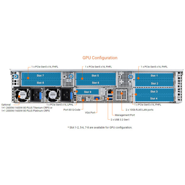 Asus GPU Server Barebone RS720A-E12-RS12 2U 2600 Watt Bild 5