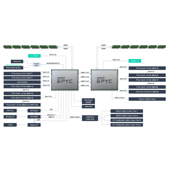ASUS GPU Server RS720A-E12-RS12 AMD EPYC Bild 6